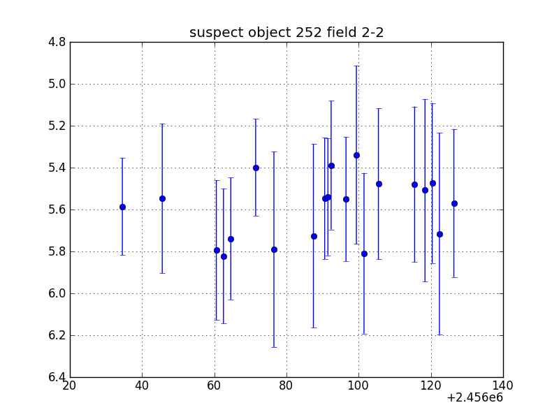 no plot available, curve is too noisy